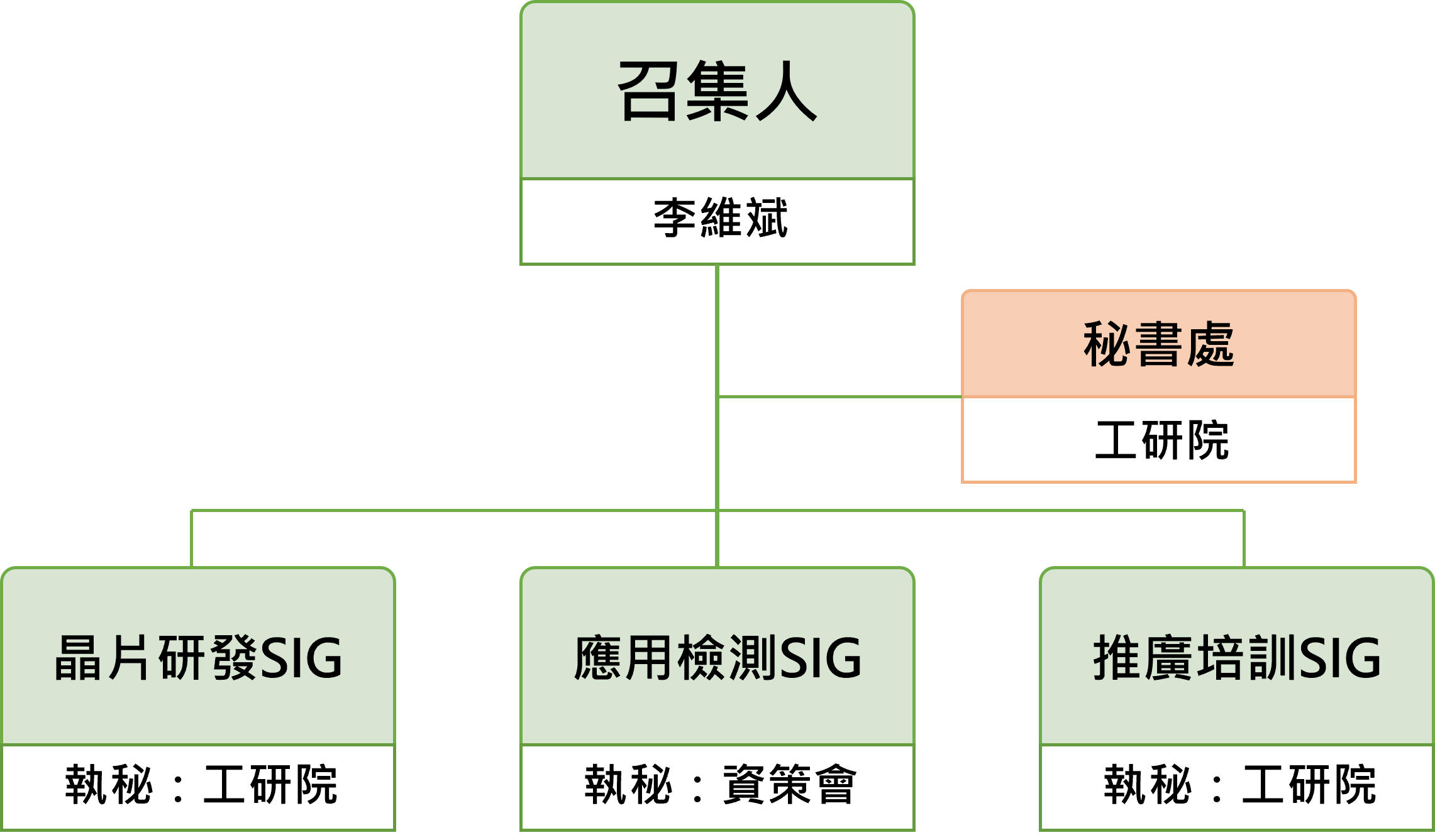 PQC-CIA organization